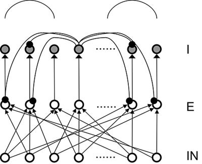 Mechanisms of Winner-Take-All and Group Selection in Neuronal Spiking Networks